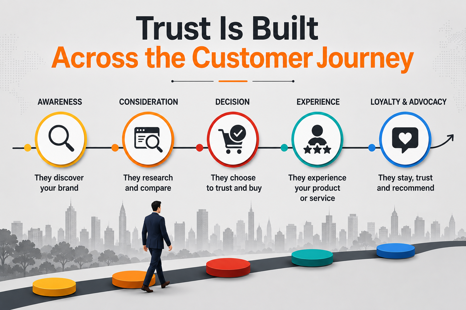 trust is build