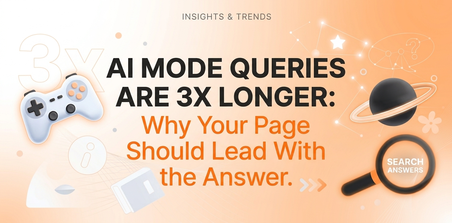 Featured image for a blog post titled "AI Mode Queries Are 3X Longer: Why Your Page Should Lead With the Answer," featuring clean typography with soft orange and dark gray accent icons on a bright, minimal background.
