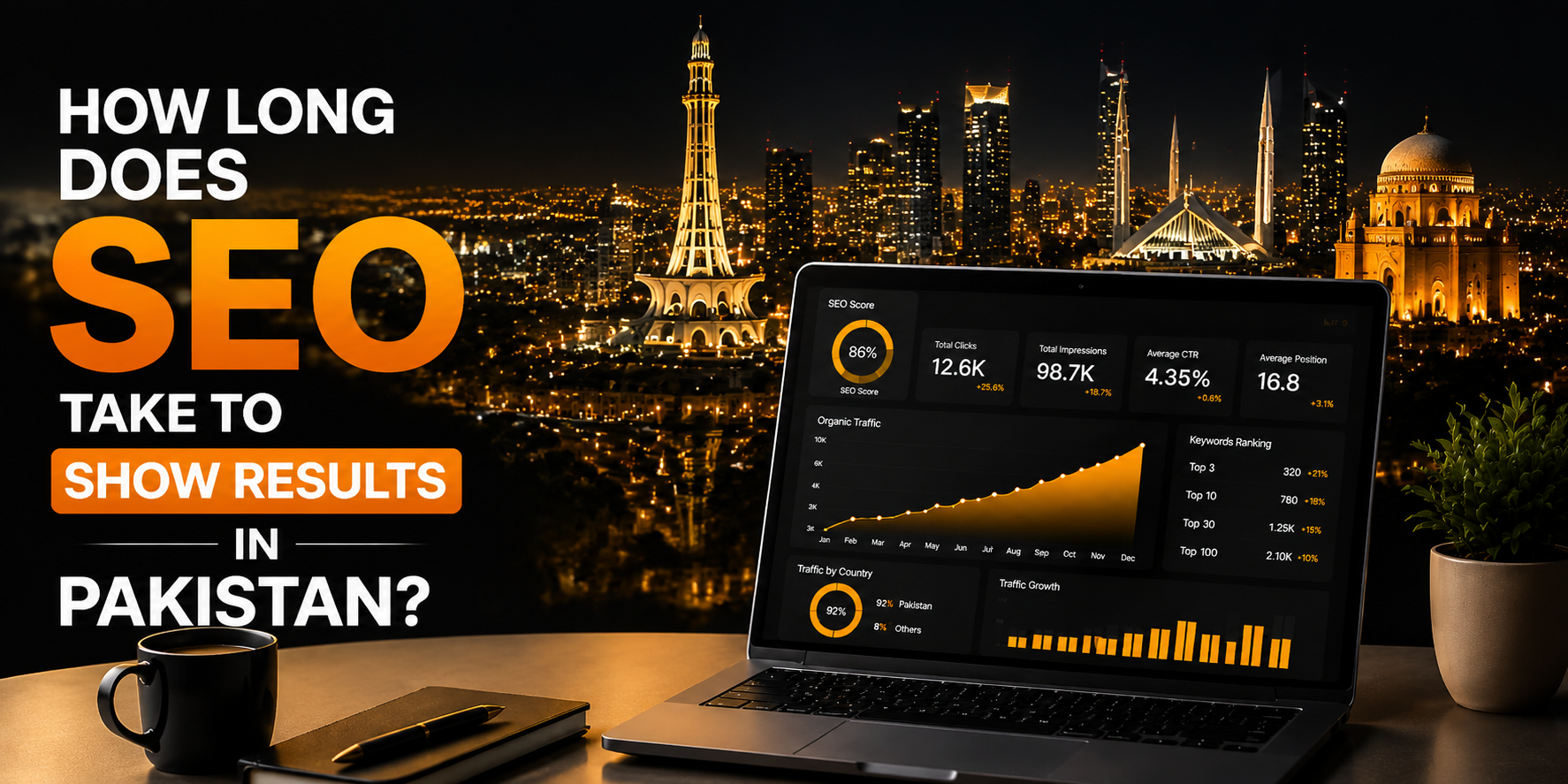 SEO timeline in Pakistan showing website ranking growth and analytics results