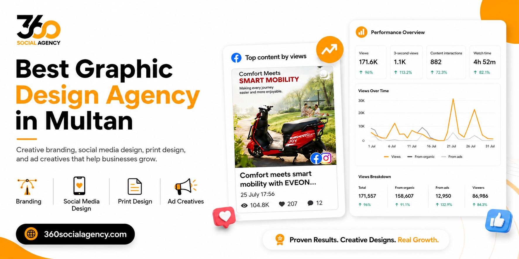 Best Graphic Design Agency in Multan 360 Social Agency