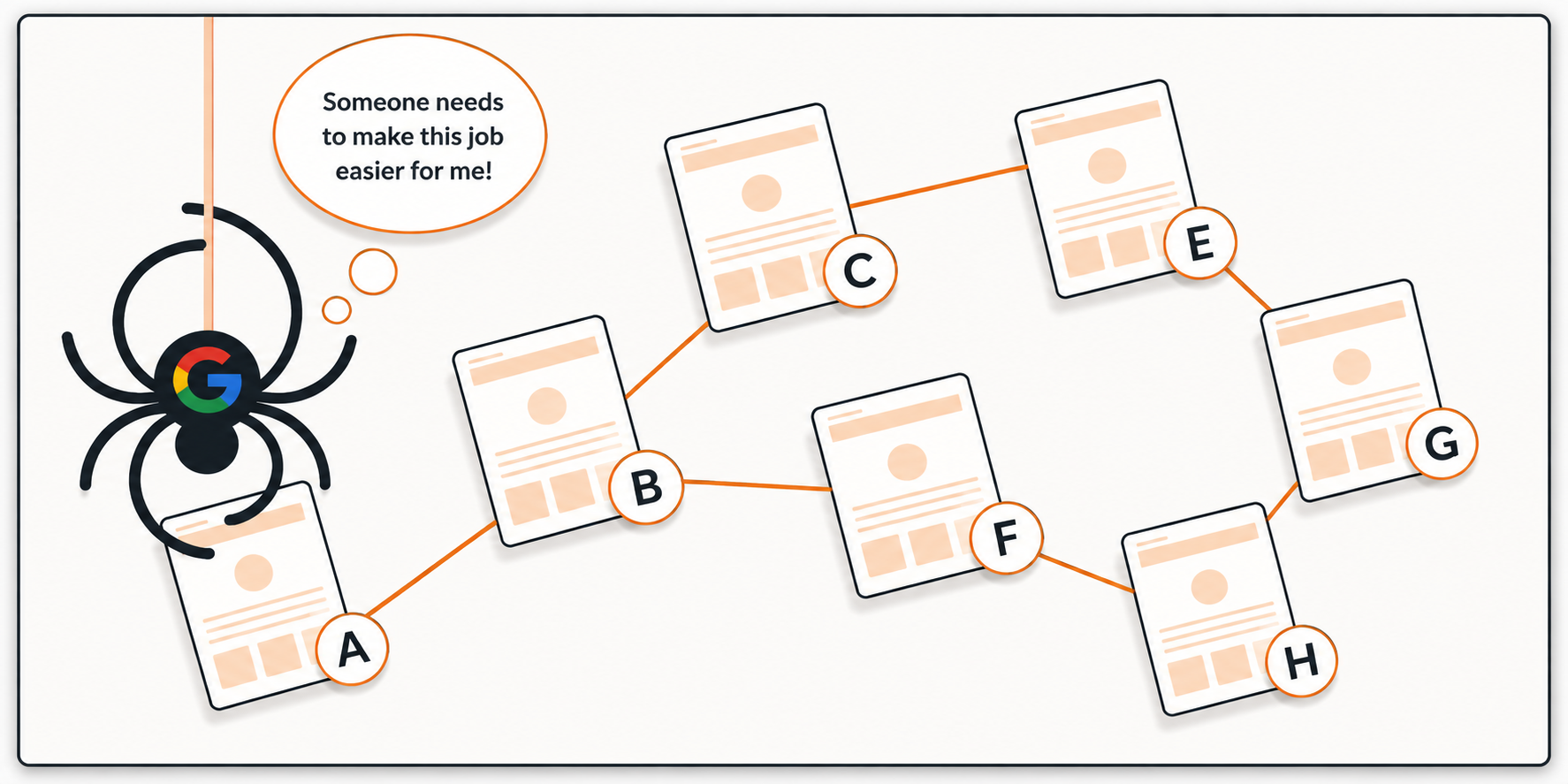 Google crawler navigating through interconnected web pages to discover and index content using internal links.