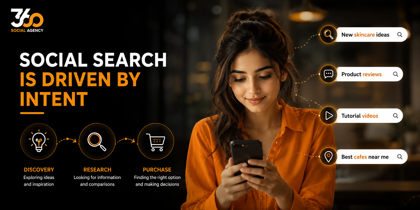 An infographic featuring a woman looking at her smartphone, with search bars showing example queries like "New skincare ideas" and "Product reviews." Text on the left reads, "SOCIAL SEARCH IS DRIVEN BY INTENT" with a breakdown of Discovery, Research, and Purchase stages.